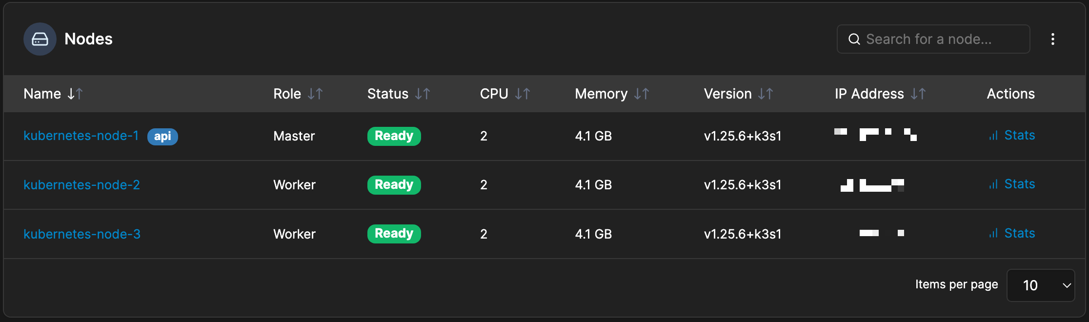 Nodes Have Been Added
